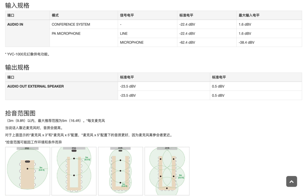 會議用麥克風(fēng)揚(yáng)聲器插圖9