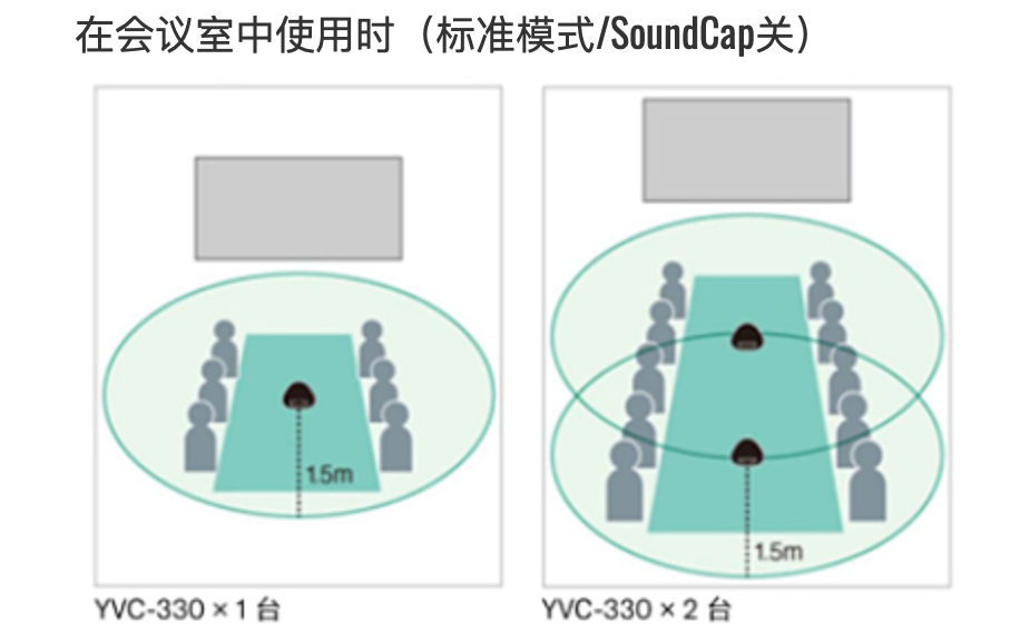 會議用麥克風(fēng)揚(yáng)聲器插圖18