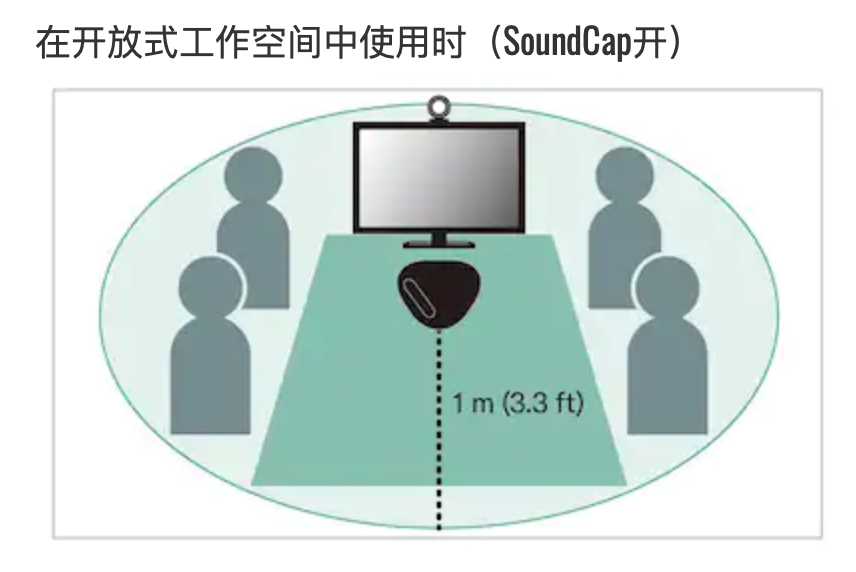 會議用麥克風(fēng)揚(yáng)聲器插圖19
